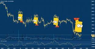 Why cryptocurrency is going down now? B2p Agswxgbjtm