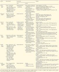 Image result for Modified Checklist for Autism in Toddlers