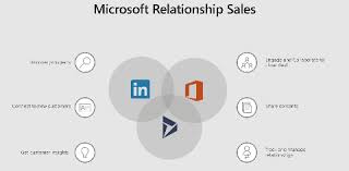 Linkedin Live Org Chart In Dynamics 365 For Sales