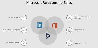 Linkedin Live Org Chart In Dynamics 365 For Sales