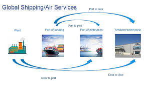 Complementing our distribution service, we can organize the international shipment of your cargo from our warehouses or your suppliers' factories until the final destination in your home country in accordance with your requirements. Door To Door Express Delivery To Ghana For Amazon Alibaba China Supplier
