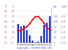 Marbella zeiten für sonnenaufgang und sonnenuntergang sind ebenfalls vorhanden. Klima Marbella Klimatabelle Wetter Wassertemperatur Fur Marbella