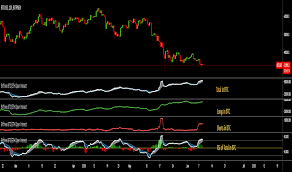 Best cryptocurrency trading platform in india 2021. Cryptocurrency Indicators And Signals Tradingview