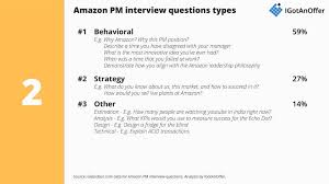 Base of $120k, $25k sign on in year 1 and $18k sign on in year 2. Amazon Pm Interview The Only Post You Ll Need To Read Igotanoffer