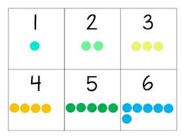 Learn numbers 1 to 100 with these fun flashcards for kids! Number 1 10 With Dots Novocom Top
