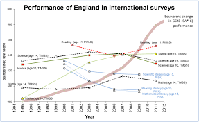 Standards In English Schools Part I The Introduction Of The