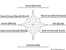 Italian Language North East South West Italian Language Learning Italian Italian Language Learning