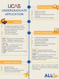 Prices and certifications offered are estimates and subject to change without notice. Applying For University Ucas University Student Finance Student Ucas Application Process Student Finance University Student College Application Essay