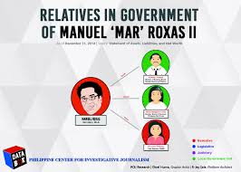Aquino ii, who was gunned down on august 21, 1983 was implicated in the plaza miranda bombing. Kamag Anak Inc Power Is Family To 5 Wannabe President