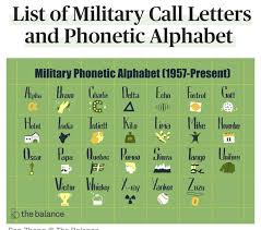The phonetic symbols used in this ipa chart may be slightly different from what you will find in other sources, including in this comprehensive ipa chart for english dialects in wikipedia. Do Astronauts Use The Phonetic Alphabet In Radio Communications Quora