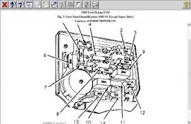 Fuse panel layout diagram parts: 1989 Ford F 150 Fuse Box 1977 Ford Wiring Harness Begeboy Wiring Diagram Source