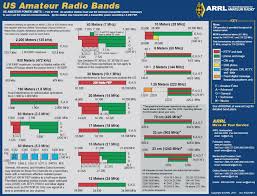 Us Rf Spectrum Chart Bedowntowndaytona Com