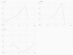 10 Useful Python Data Visualization Libraries For Any Discipline