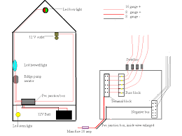 Jayco trailer wiring diagram sample jayco trailer wiring diagram sample. Diagram War Eagle Boat Wiring Diagram Full Version Hd Quality Wiring Diagram Soadiagram Assimss It