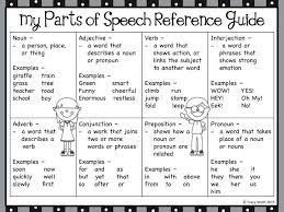 Parts of speech smart chart top notch parts of speech student reference page printable charts. Parts Of Speech Anchor Charts And Student Reference Sheet So Cute Teaching Writing Parts Of Speech Speech And Language