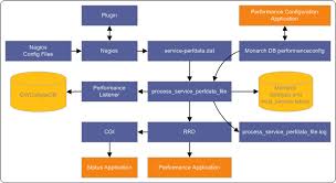 Creating Performance Graphs Groundwork 6 6 X Documentation