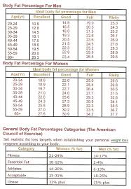 ideal body fat percentage for an athlete