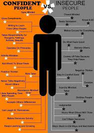 It's hugely attractive when someone pays more attention to you in bed than they do themselves and what they look like. 10 Powerful Ways To Be More Confident