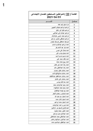 على يد الملك مينا لتوحيد مصر. Ø§Ù„Ù‚ÙˆÙ‰ Ø§Ù„Ø¹Ø§Ù…Ù„Ø© ØªØ­ÙˆÙŠÙ„ 7 3 Ù…Ù„ÙŠÙˆÙ† Ø¬Ù†ÙŠÙ‡ Ù…Ø³ØªØ­Ù‚Ø§Øª Ø§Ù„Ø¹Ù…Ø§Ù„Ø© Ø§Ù„Ù…ØºØ§Ø¯Ø±Ø© Ù„Ù„Ø£Ø±Ø¯Ù† Ø§Ù„ÙŠÙˆÙ… Ø§Ù„Ø³Ø§Ø¨Ø¹