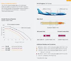The boeing 747 8 freighter and 747 8 intercontinental are the largest iterations of the classic boeing 747 model which has the ruled the skies for four decades. Aero 747 8 Offers Operational Improvements And Cross Model Commonality