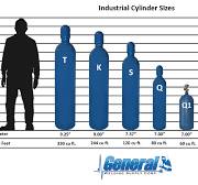General Welding Supply Corp.-Industrial Compressed Gas ...