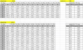 73 methodical gear chart for bicycles