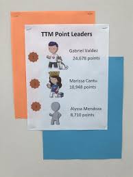 Последние твиты от ttm technologies, inc. Ttm Point Leaders Displayed Next To The Ttm Leaderboards Are The Top Three Students Out Of All 3rd 4th And 5th Grade W Think Through Math Math Math Skills