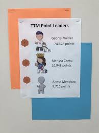 List of 267 best 👍 ttm meaning forms based on votes. Ttm Point Leaders Displayed Next To The Ttm Leaderboards Are The Top Three Students Out Of All 3rd 4th And 5th Grade W Think Through Math Math Math Skills