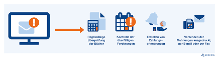 Wir haben uns sehr über sie gefreut. Sap Mahnen Per E Mail Serkem