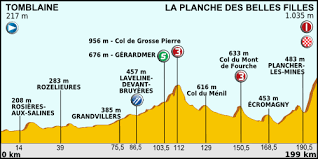 The world's biggest cycling race. 7e Etape Du Tour De France 2012 Wikipedia
