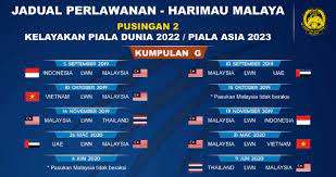 Malaysia menghantar seramai 426 orang atlet pada sukan asia 2018. Kelayakan Piala Dunia 2022 Piala Asia 2023 Malaysia Jadual Keputusan