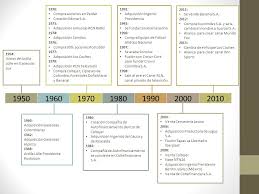 Tan sólo de 1960 a 1987, el número de escuelas y departamentos de psicología pasa de 4 a 66 y el de estudiantes de psicología se incrementa de 1,500 a 25,000; Organizacion Ardila Lulle Ppt Descargar
