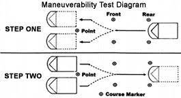 So we're going to get this going here for you and show you how to do this ohio maneuverability test. How To Pass Your Ohio Driving Test Driversed Com