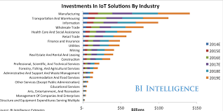 Business Insider On Twitter Graphing Trade Finance Iot