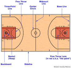 How Basketball Works Basketball Positions Basketball Plays Basketball Rules