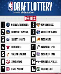 Nba Draft 2020 Likely Team And Player Lottery Selections
