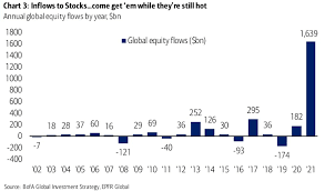 Latest share price and events. Annual Global Equity Flows Isabelnet