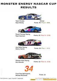 The 2019 nascar xfinity series was the 38th season of the nascar xfinity series, a stock car racing series sanctioned by nascar in the united states. Mencs 2019 Talladega 1000bulbscom Results Threewide De