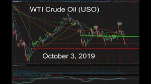 Wti Crude Oil Uso Gush Drip In October 3 2019 Forecast