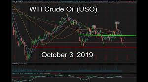 wti crude oil uso gush drip in october 3 2019 forecast