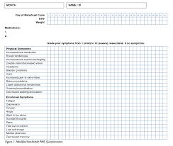 Multiple Sclerosis Credits