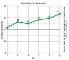 The place where the lines cross is called the origin. How To Make A Line Graph 4 Steps Instructables