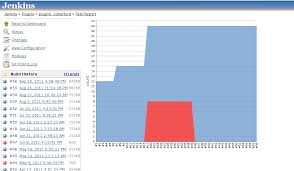 Junit Graph Jenkins Jenkins Wiki