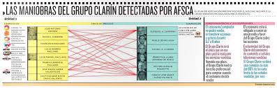 9 De Octubre Tiempo Argentino Las Conexiones De Las Distintas Empresas De Clarin Segun Su Adecuacion Clarinete Infografia Adecuacion