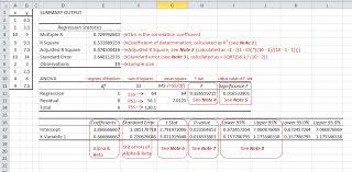 Regression Analysis
