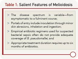 Melioidosis results from infection by burkholderia pseudomallei, a gram. Melioidosis What Rheumatologists Need To Know The Rheumatologist