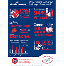 Creating Posters To Demonstrate Commitment To The Ccs Code Of Considerate Practice Best Practice Hub Download commitment poster templates and commitment poster designs. ccs code of considerate practice