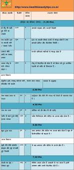 Healthy Diet Chart Hindi Pregnancy