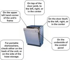 Applianceserialnumberbreakdown