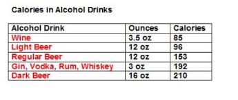 Calories In Wine Light Beer Regular Beer Liquor Dark Beer Beer Liquor Dark Beer